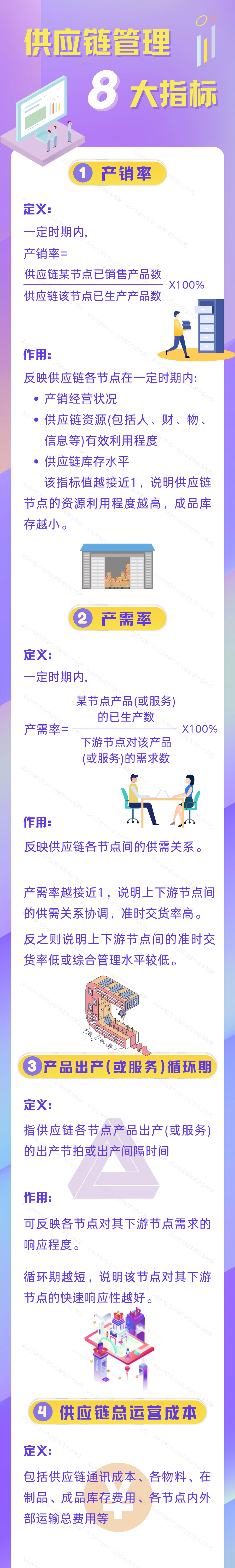 供应链管理8大指标!